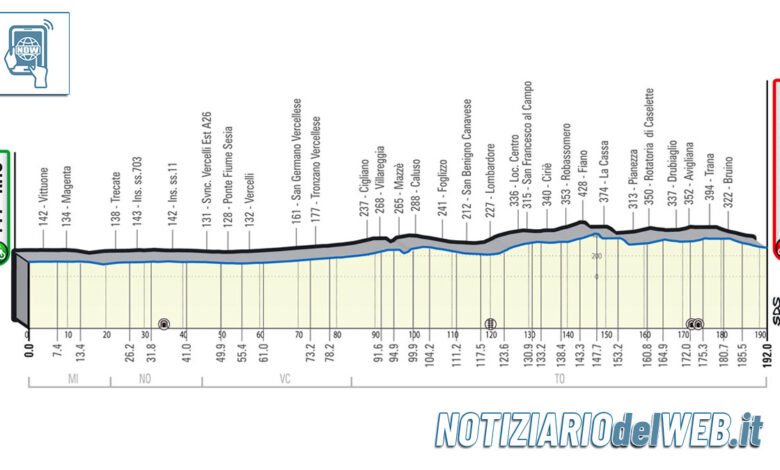 Milano-Torino percorso e modifiche alla viabilità gara ciclistica